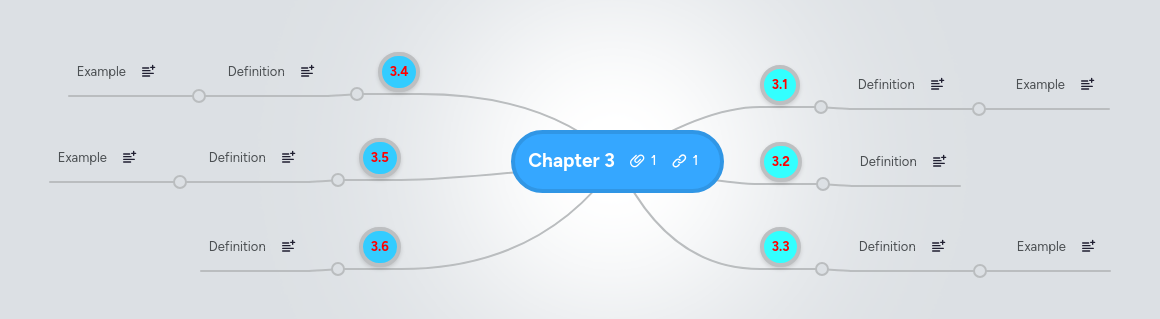 Chapter 3 | MindMeister Mind Map