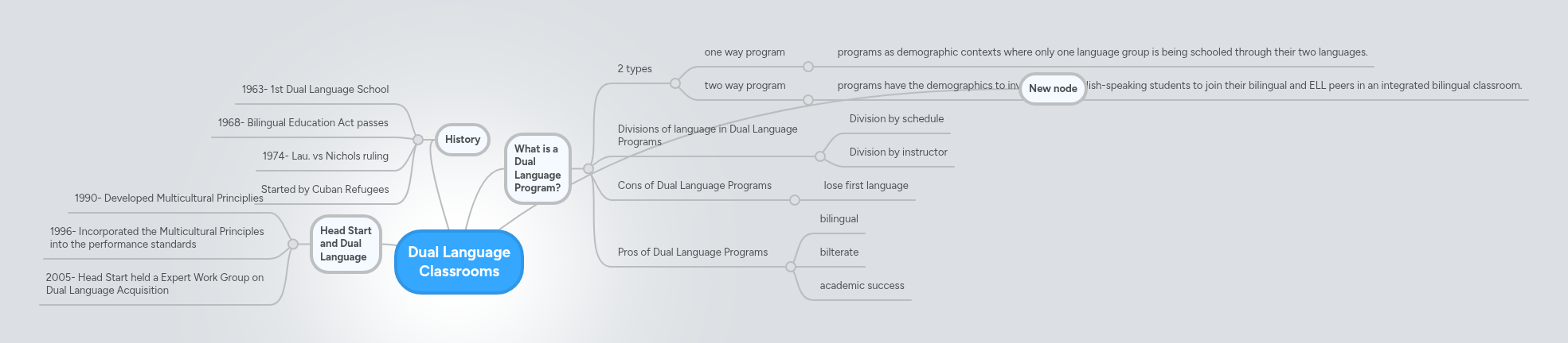 Dual Language Classrooms | MindMeister Mind map