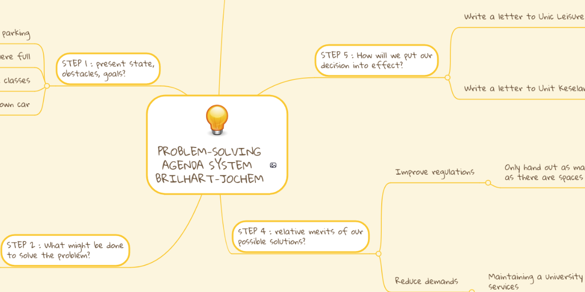 what is the last step in the traditional standard agenda problem solving approach