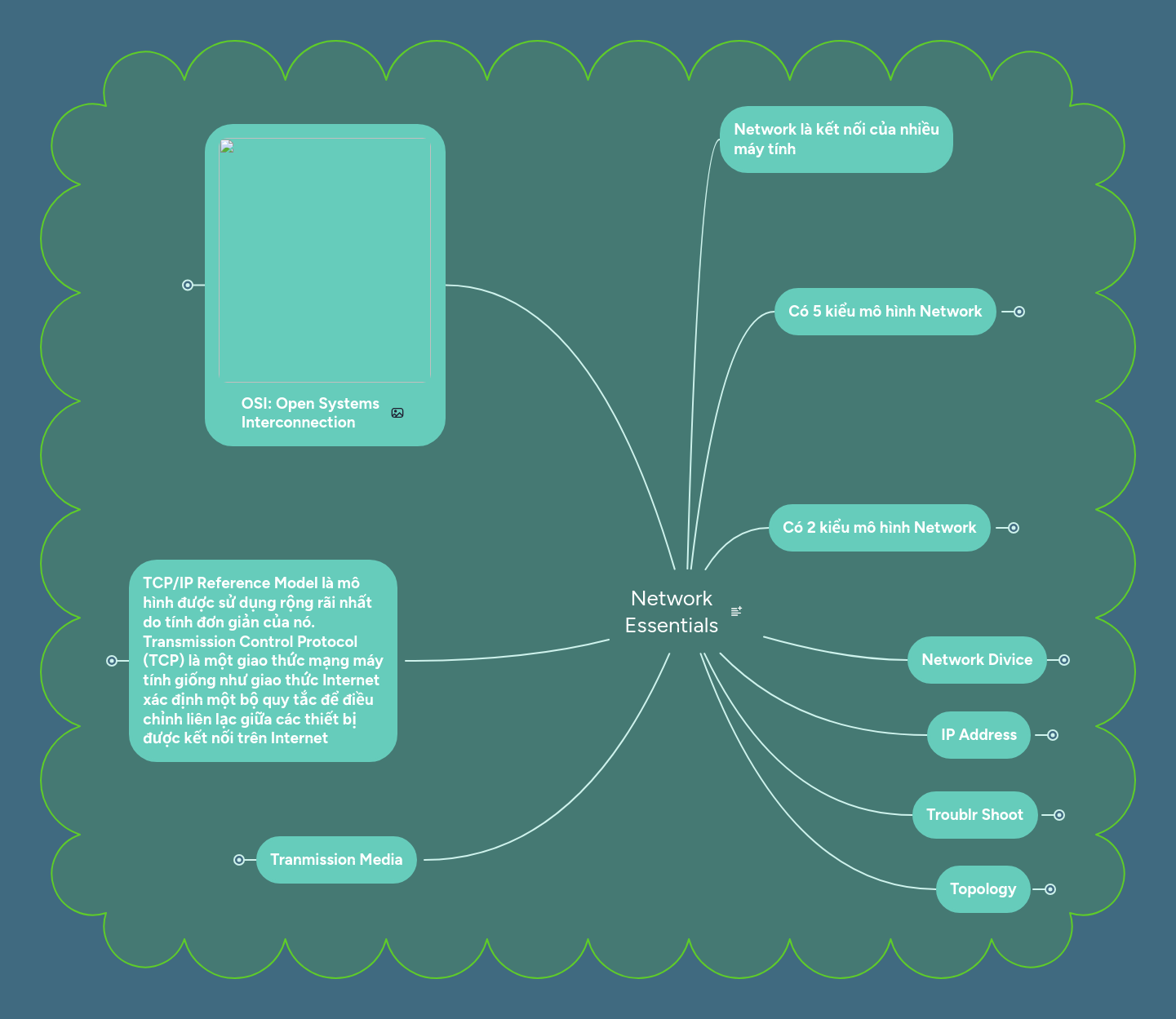 Network Essentials | MindMeister Mind map