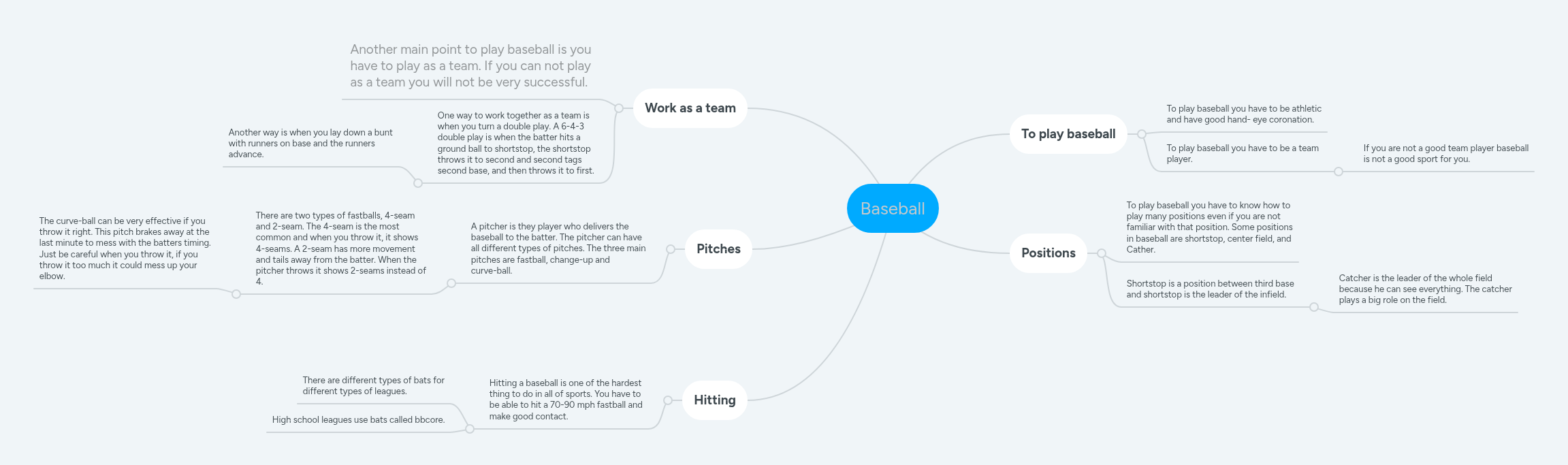 Baseball | MindMeister Mind map