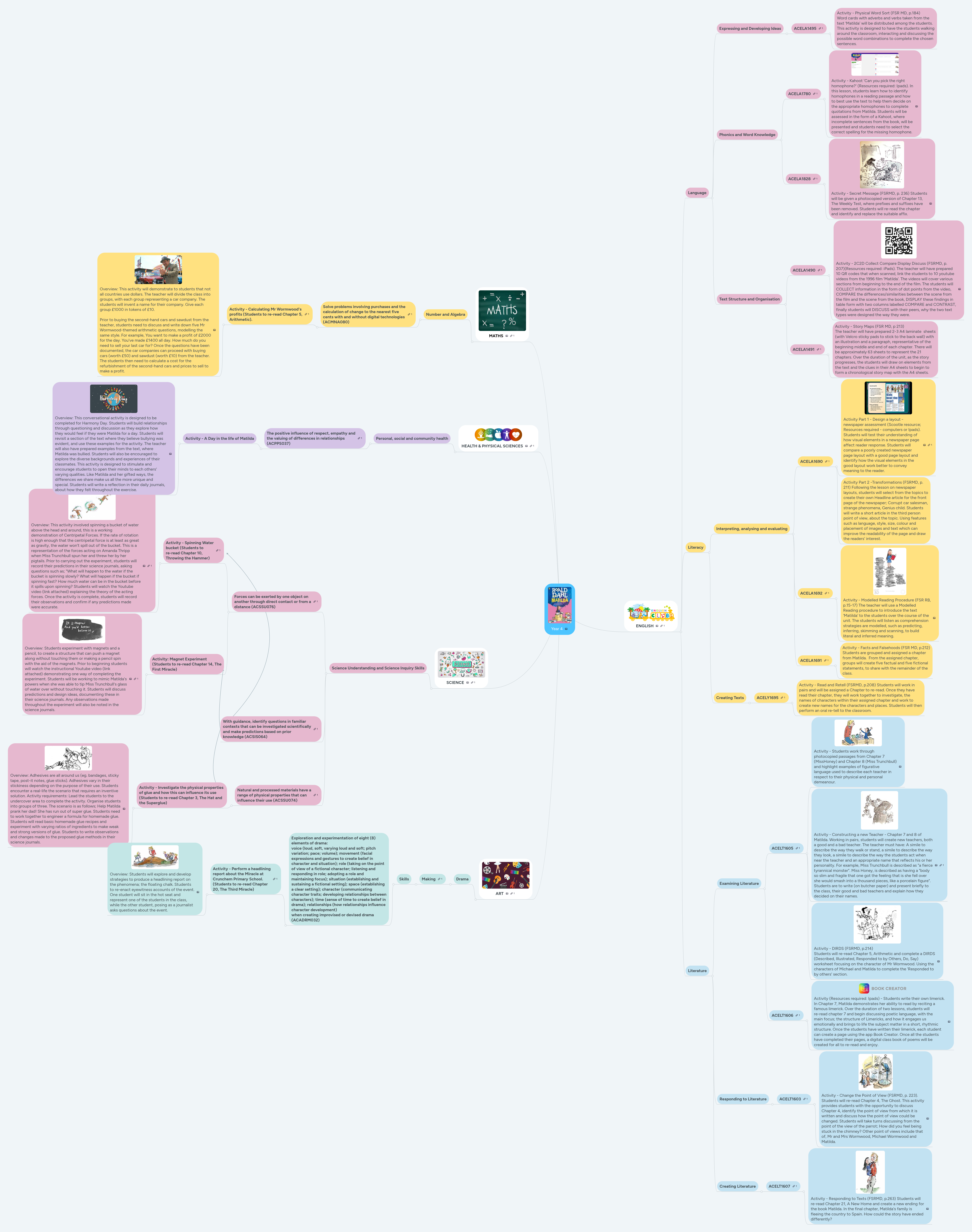 Year 4 | MindMeister Mind map