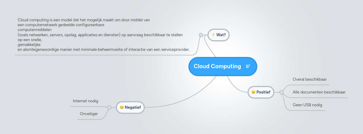 Cloud Computing | MindMeister Mind map