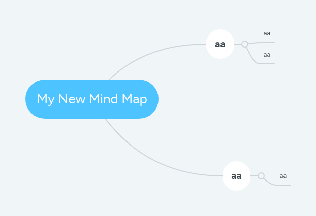 My New Mind Map | MindMeister Mind map