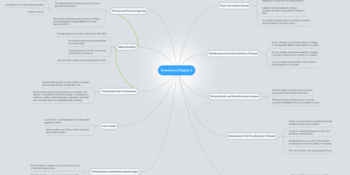 economics-chapter-3-mindmeister-mind-map