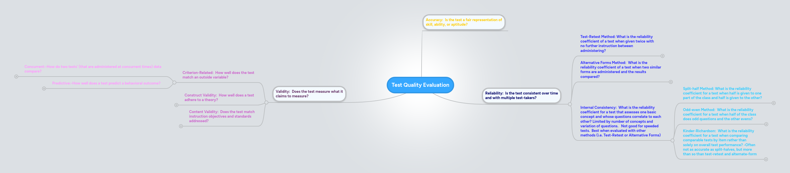 Test Quality Evaluation | MindMeister Mind map