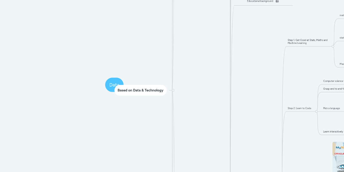 Data | MindMeister Mind Map
