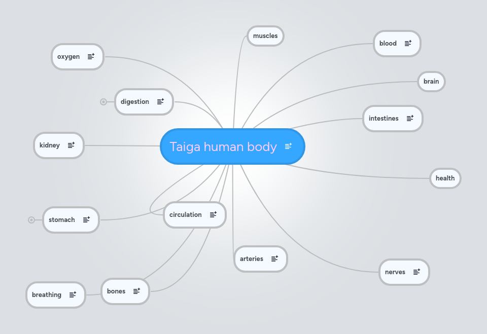 Taiga human body | MindMeister Mind map