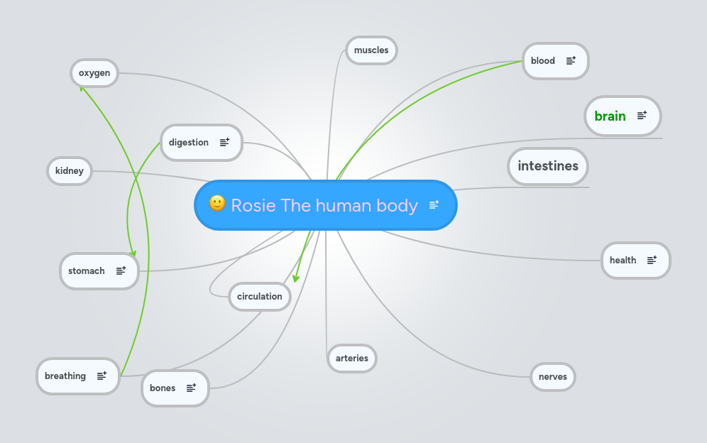 Rosie The human body | MindMeister Mind map