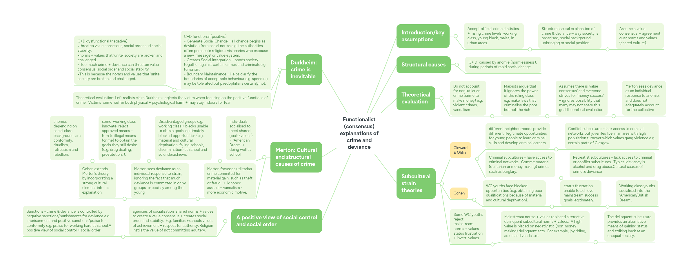 Functionalist (consensus) explanations of crime a... | MindMeister Mind map