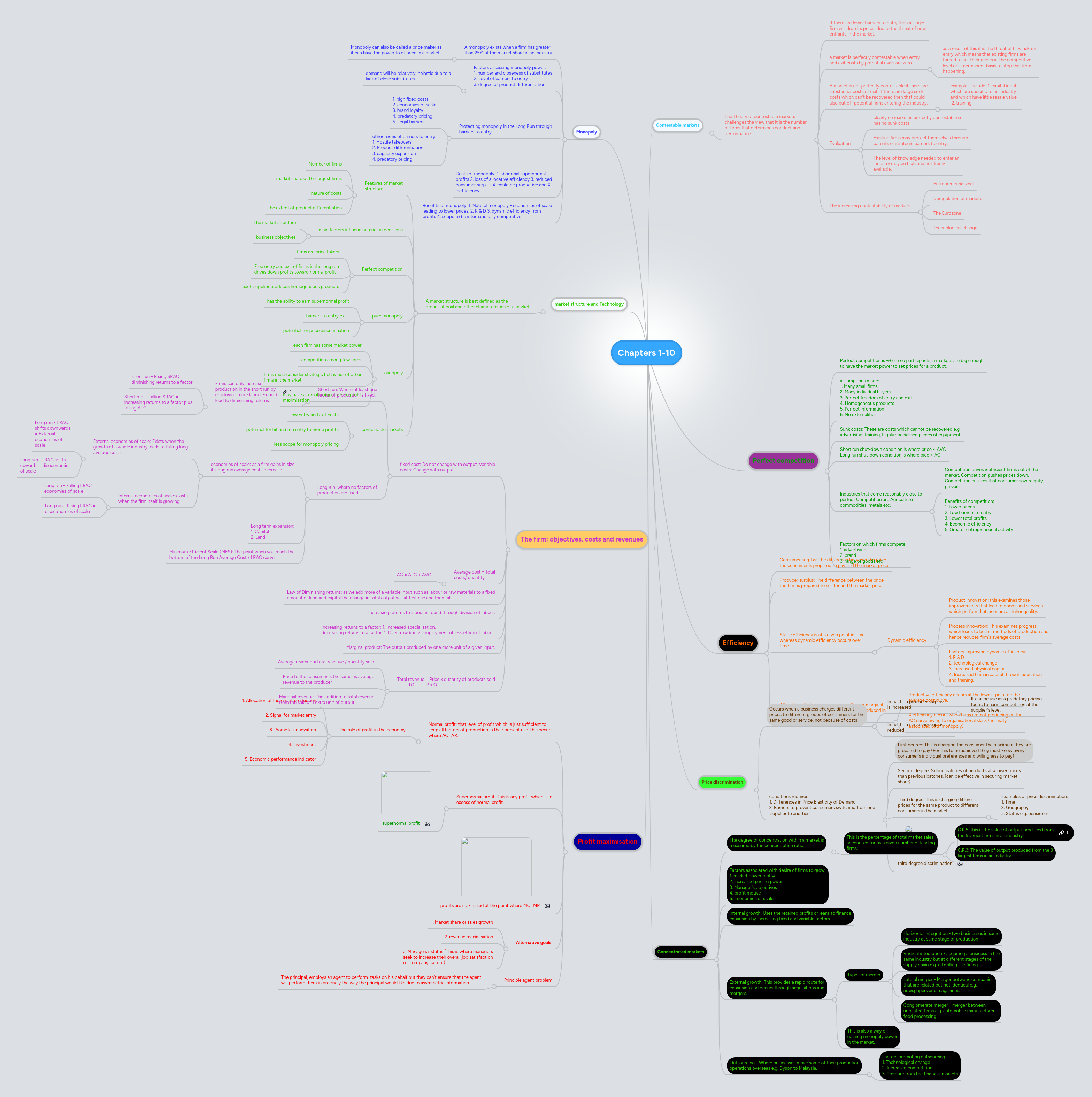 Chapters 1-10 | MindMeister Mind map