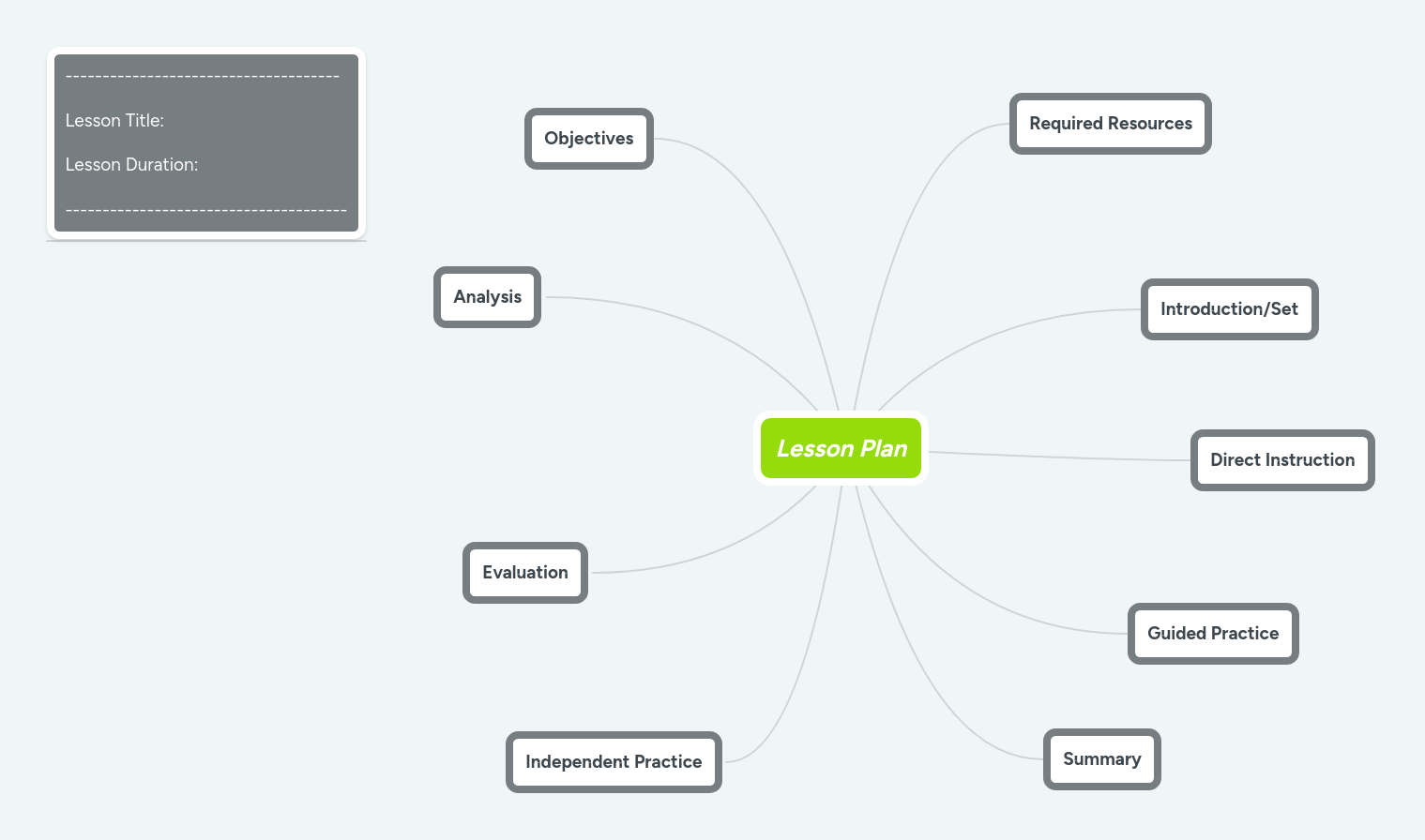 Lesson Plan Mindmeister Mind Map
