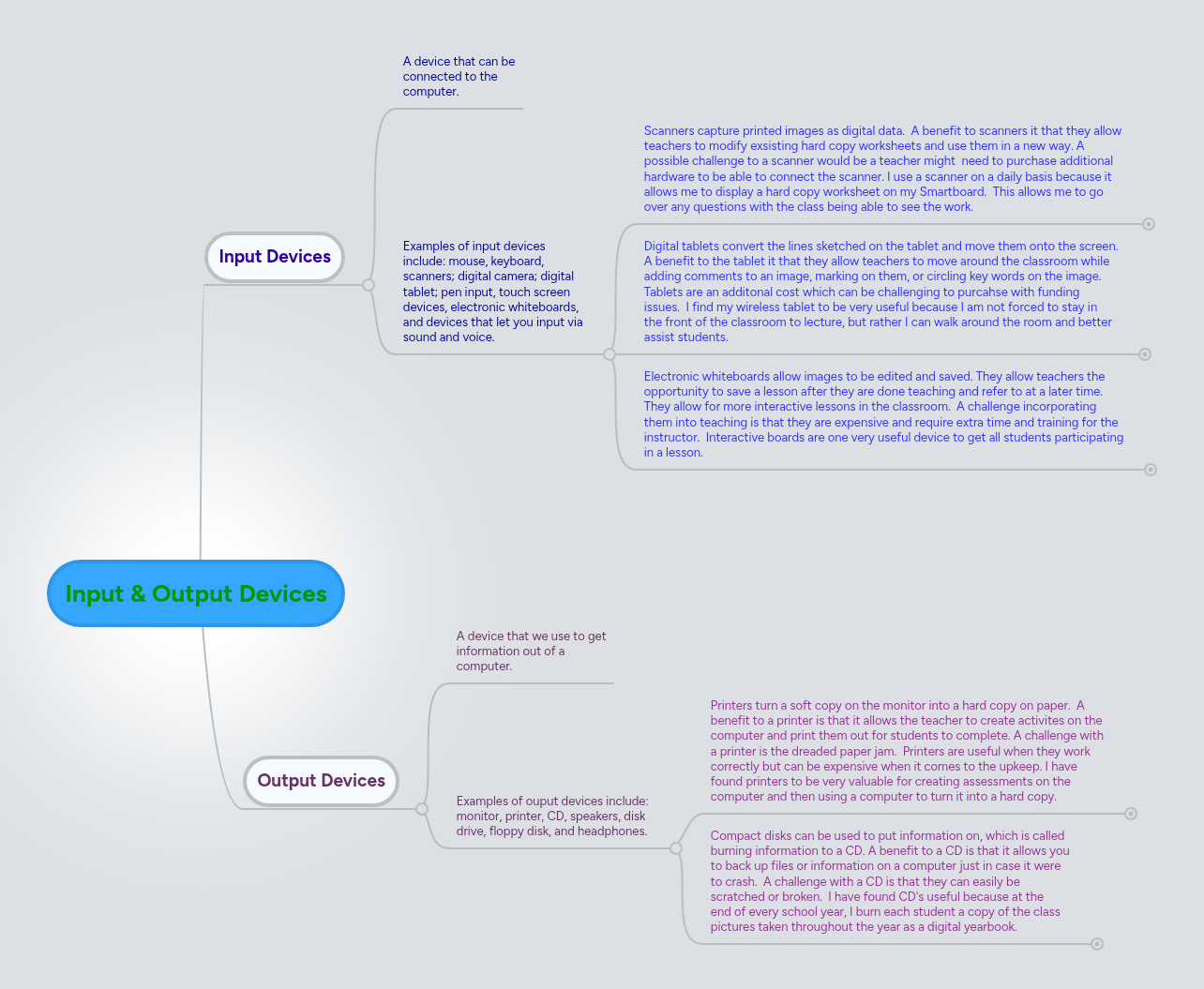 Input & Output Devices | MindMeister Mind Map