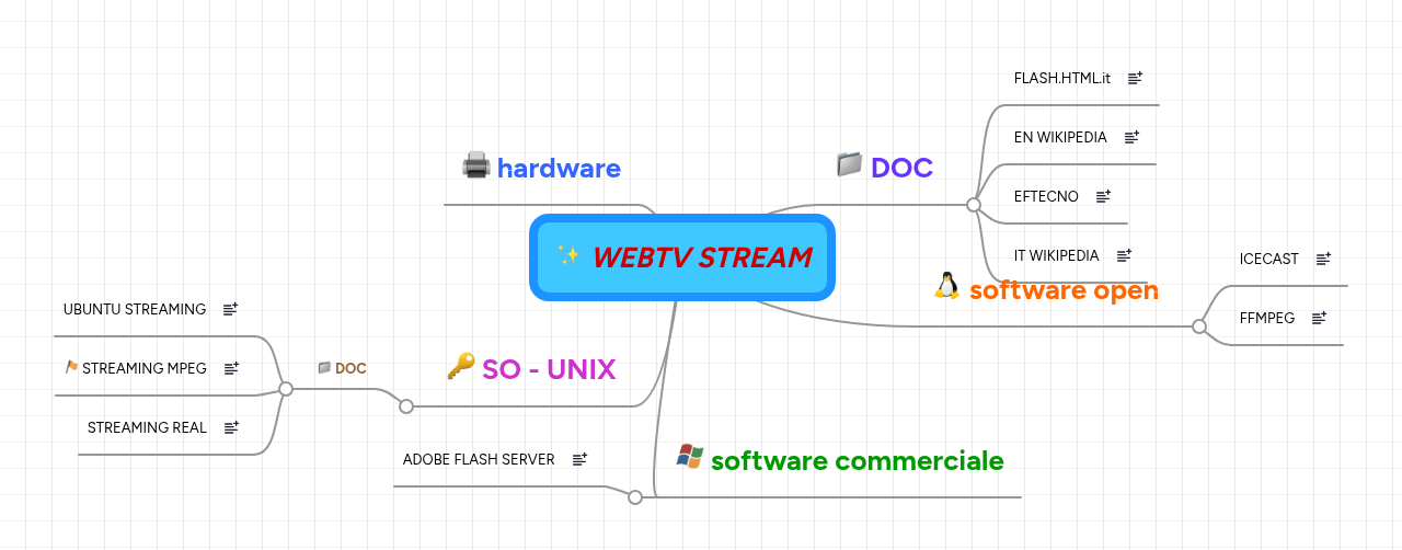 WEBTV STREAM | MindMeister Mind Map