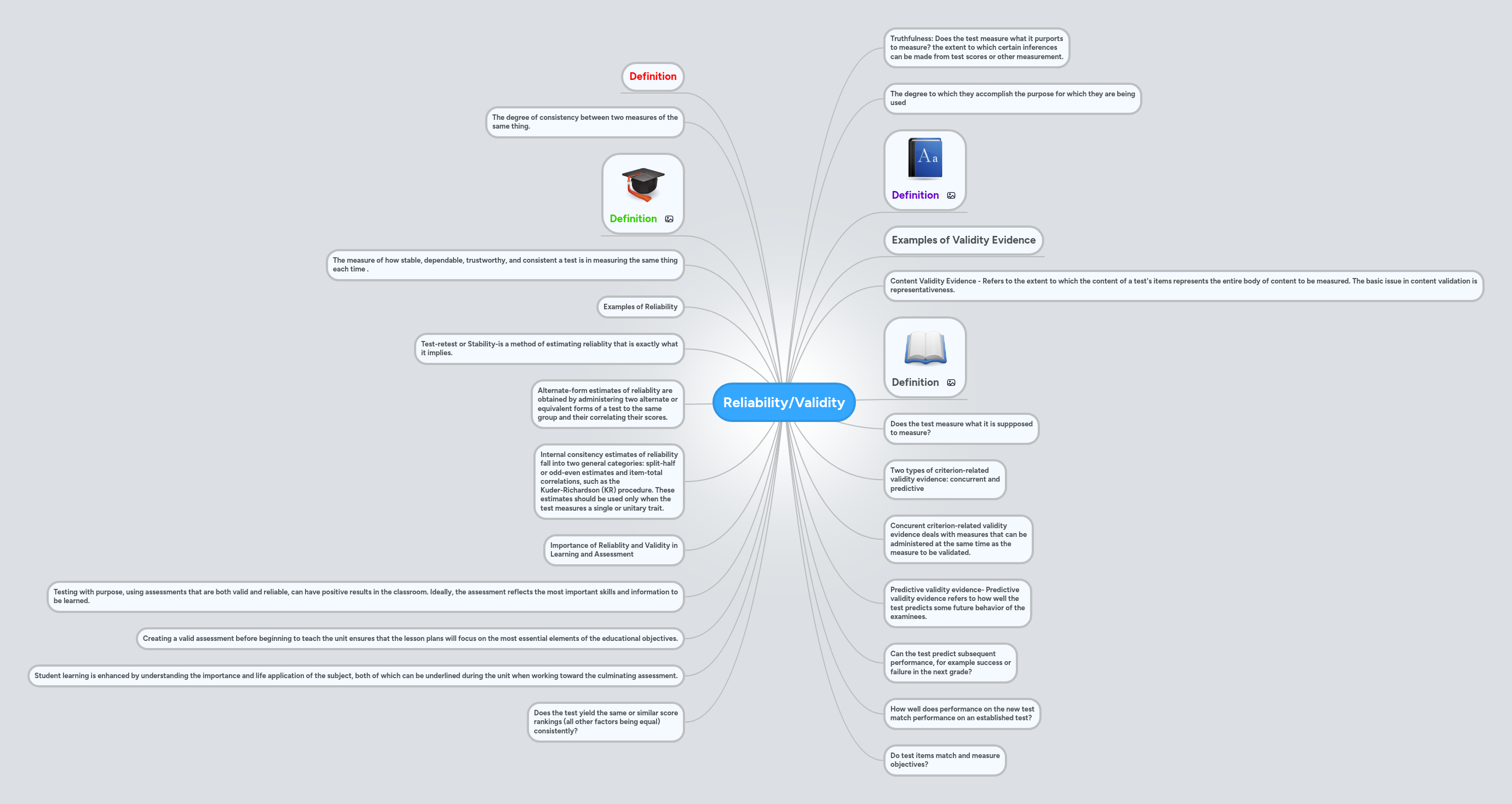 Reliability/Validity | MindMeister Mind map