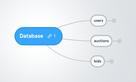 Database | MindMeister Mind map