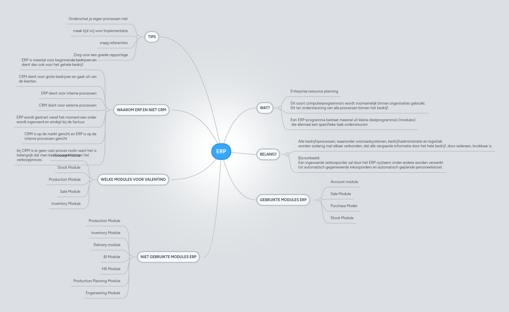 Mind Mapping Software: Mind Maps | MindMeister