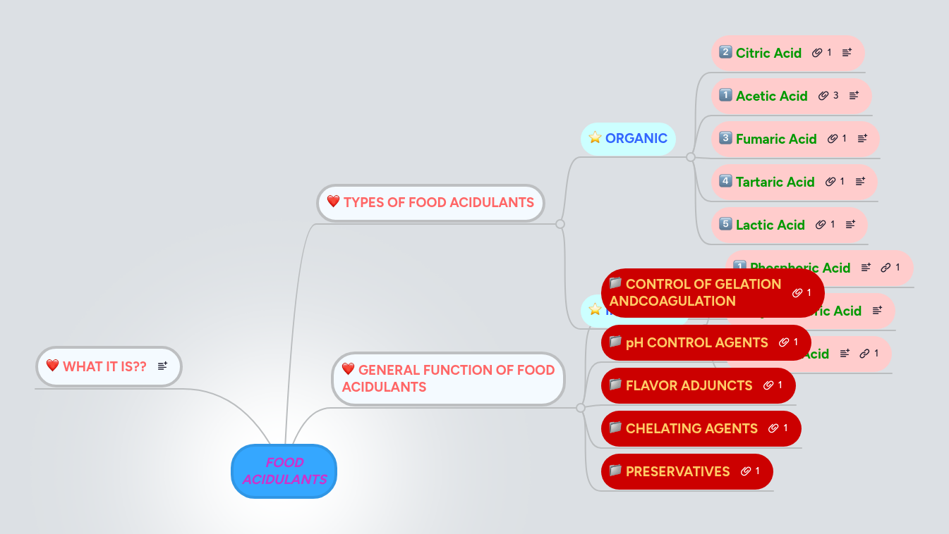 FOOD ACIDULANTS | MindMeister Mind map