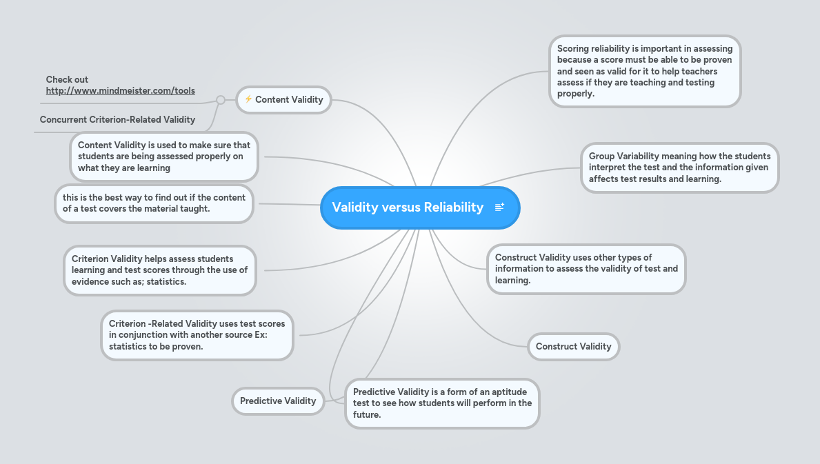 Validity versus Reliability | MindMeister Mind map