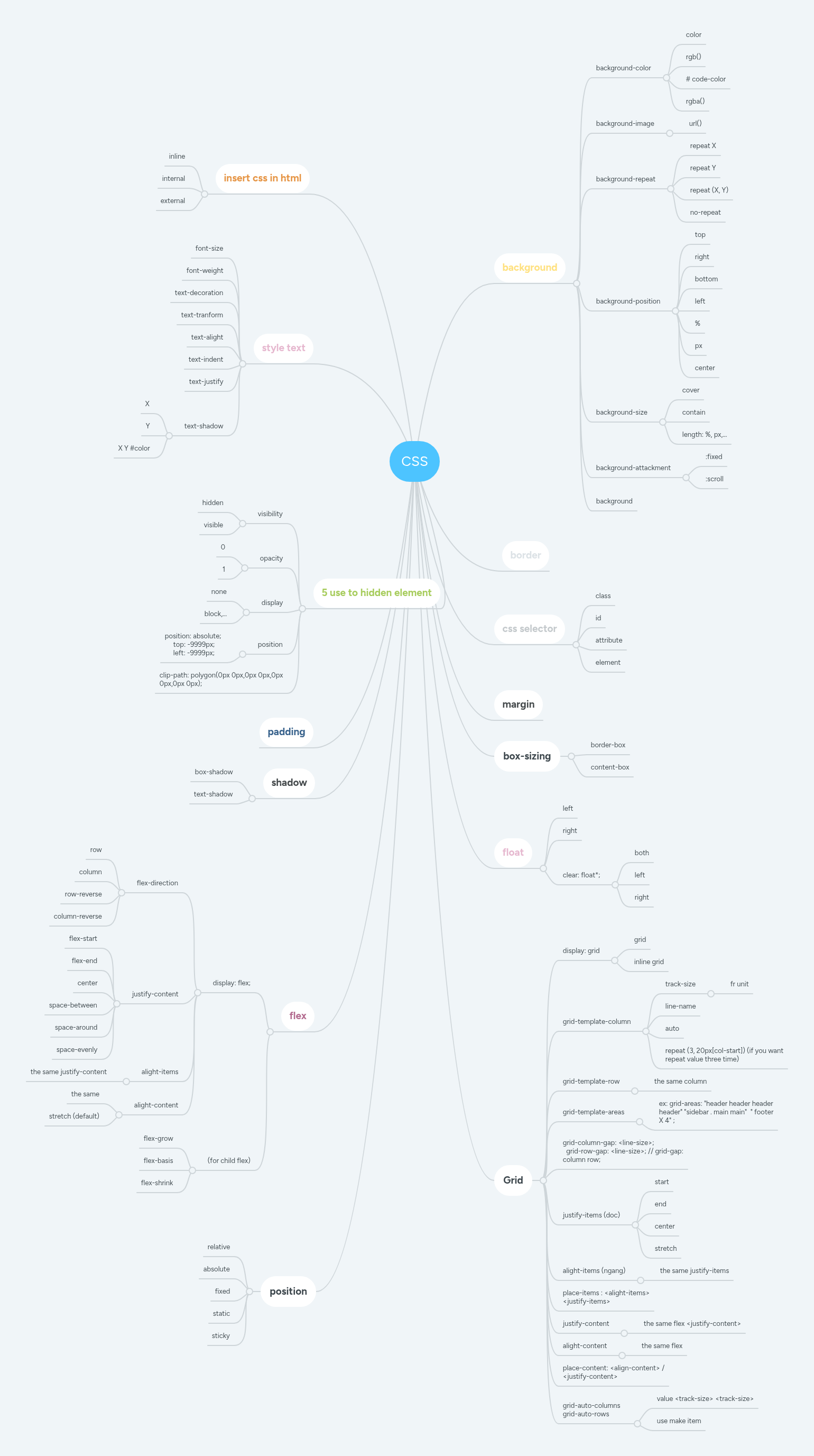 CSS | MindMeister Mind map