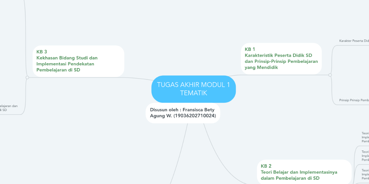 TUGAS AKHIR MODUL 1 TEMATIK MindMeister Mind Map