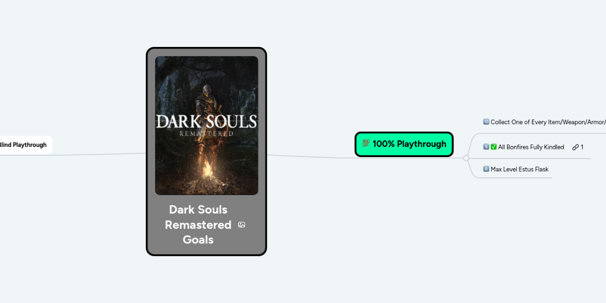 Dark Souls Remastered Goals Mindmeister Mind Map