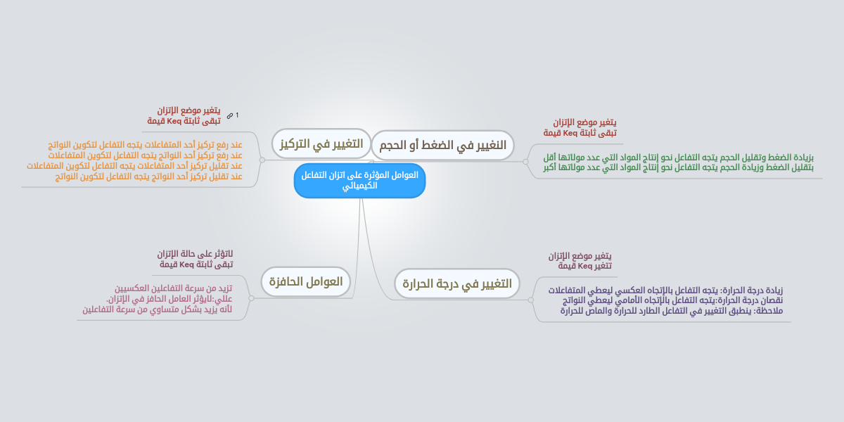 تابع التفاعلات العكسية والاتزان الكيميائي2 أسامه الخليل حالة الاتزان الديناميكي كيمياء3 ثالث ثانوي المنهج السعودي