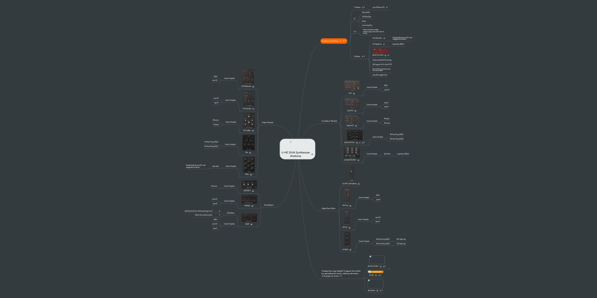 UHE DIVA Synthesizer Anatomy MindMeister Mind Map