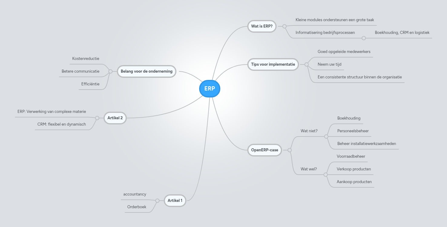 ERP | MindMeister Mind Map