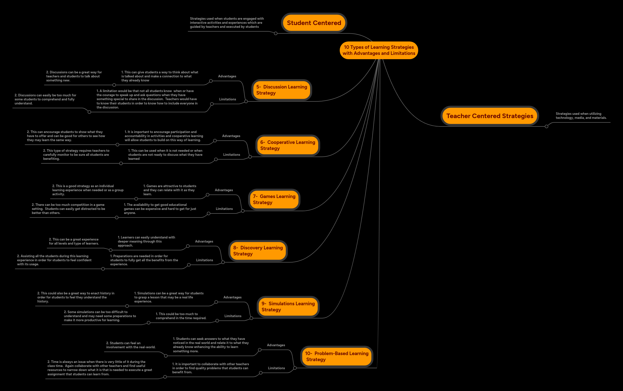 10 Types of Learning Strategies with Advantages a... | MindMeister Mind map