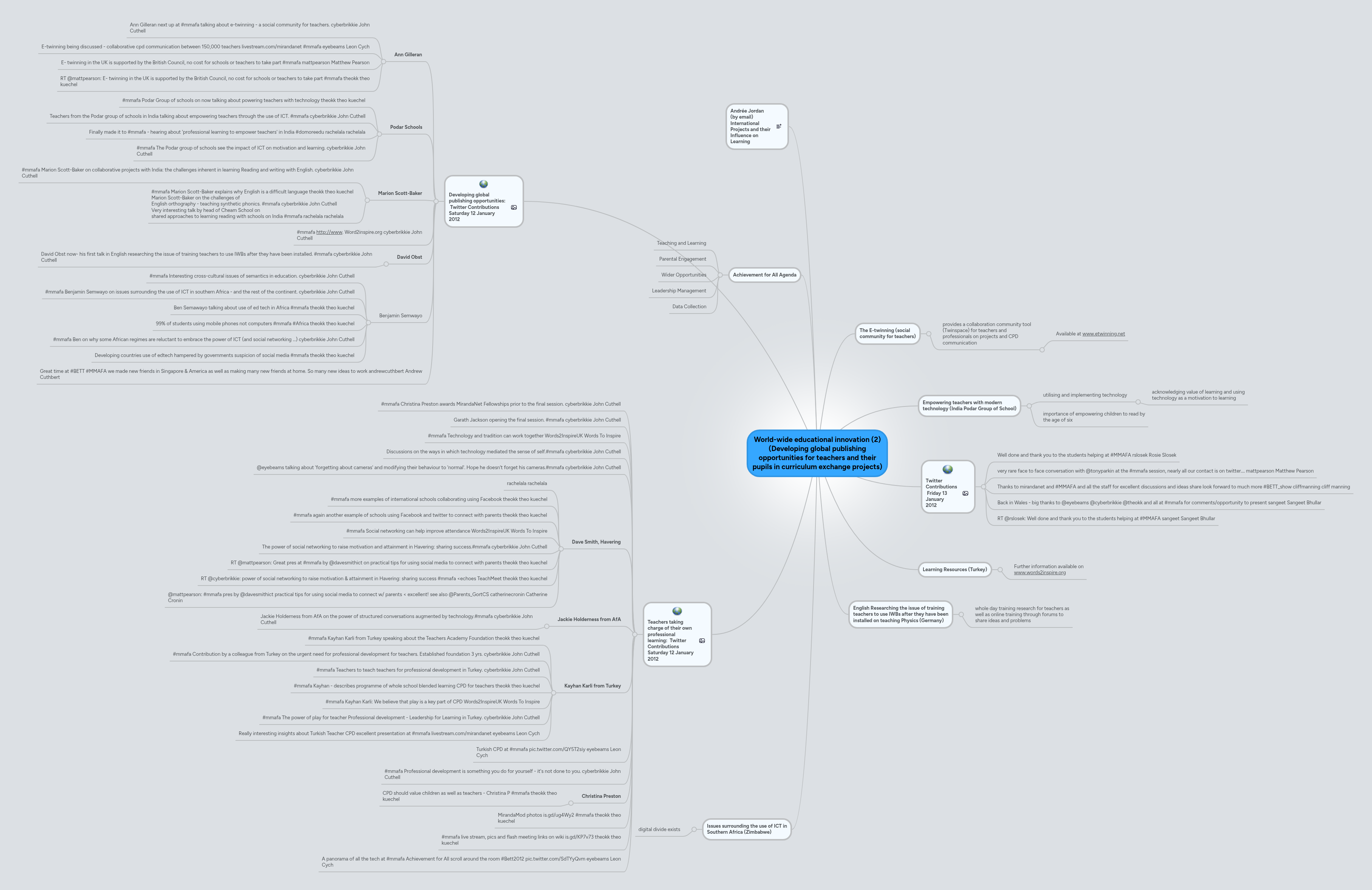 World-wide educational innovation (2) (Developing... | MindMeister Mind Map