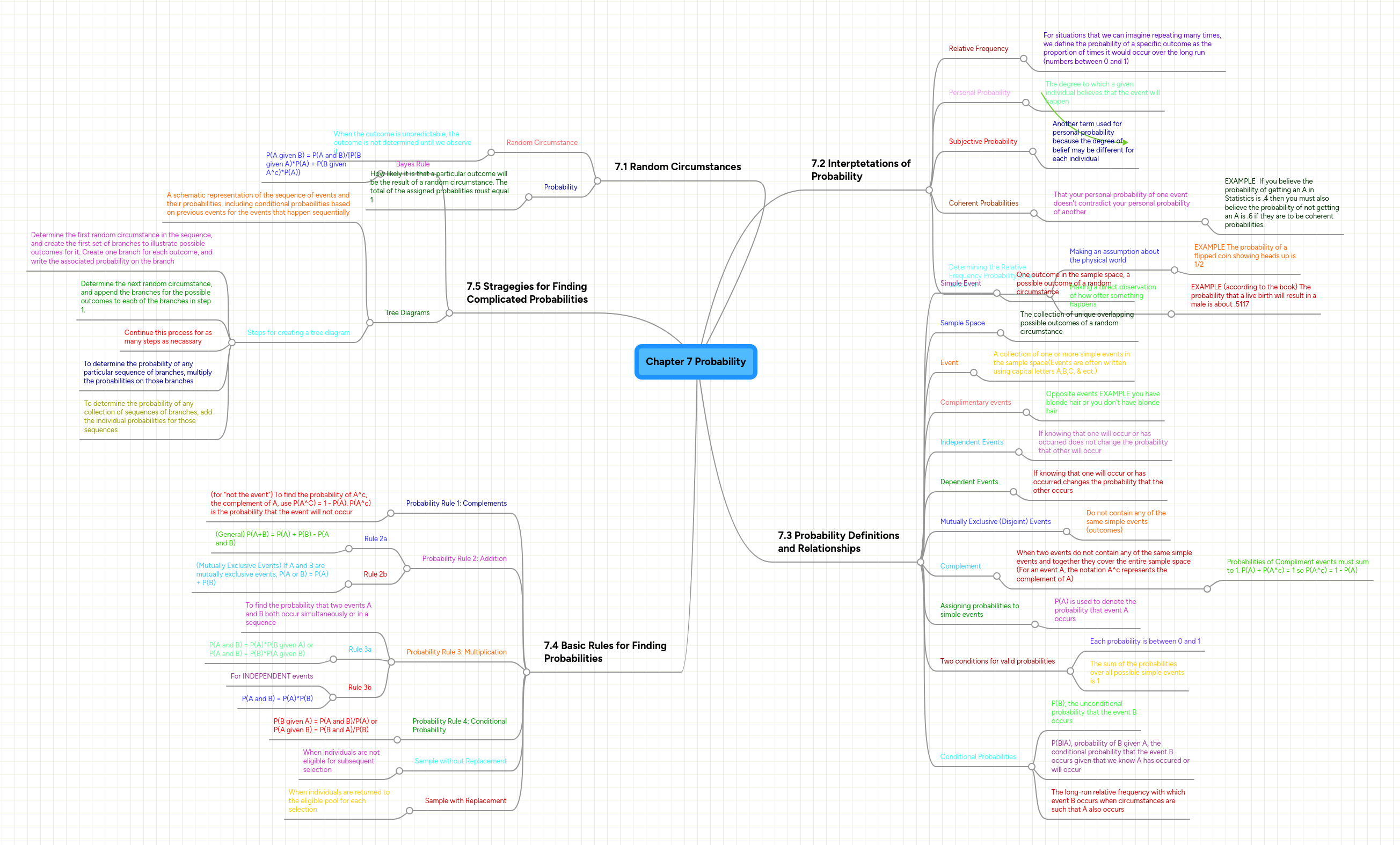 Chapter 7 Probability | MindMeister Mind Map