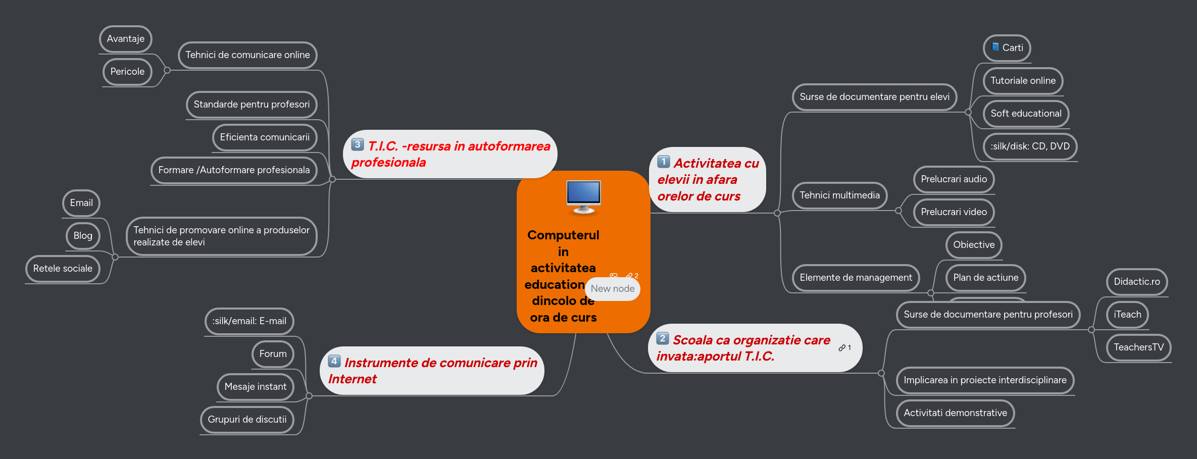 Computerul in activitatea educationala dincolo de... | MindMeister Mind Map