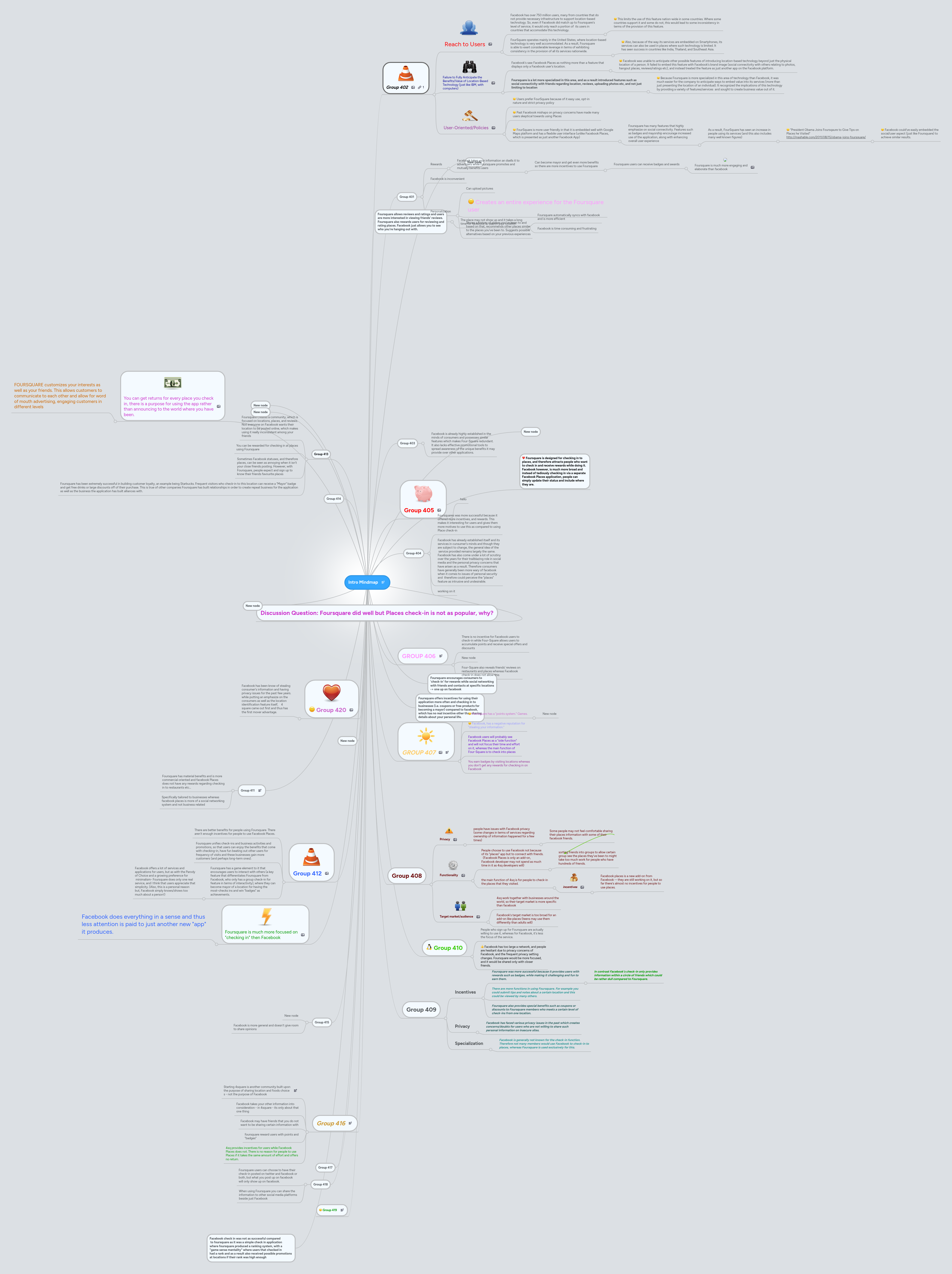 Intro Mindmap | MindMeister Mind map
