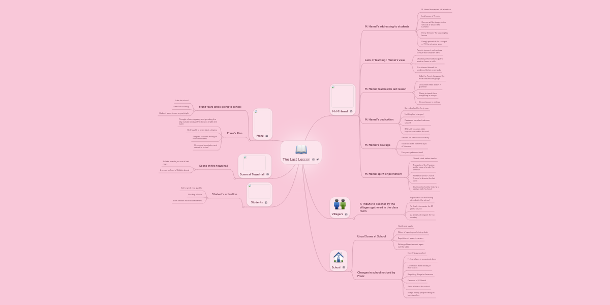 The Last Lesson | MindMeister Mind Map