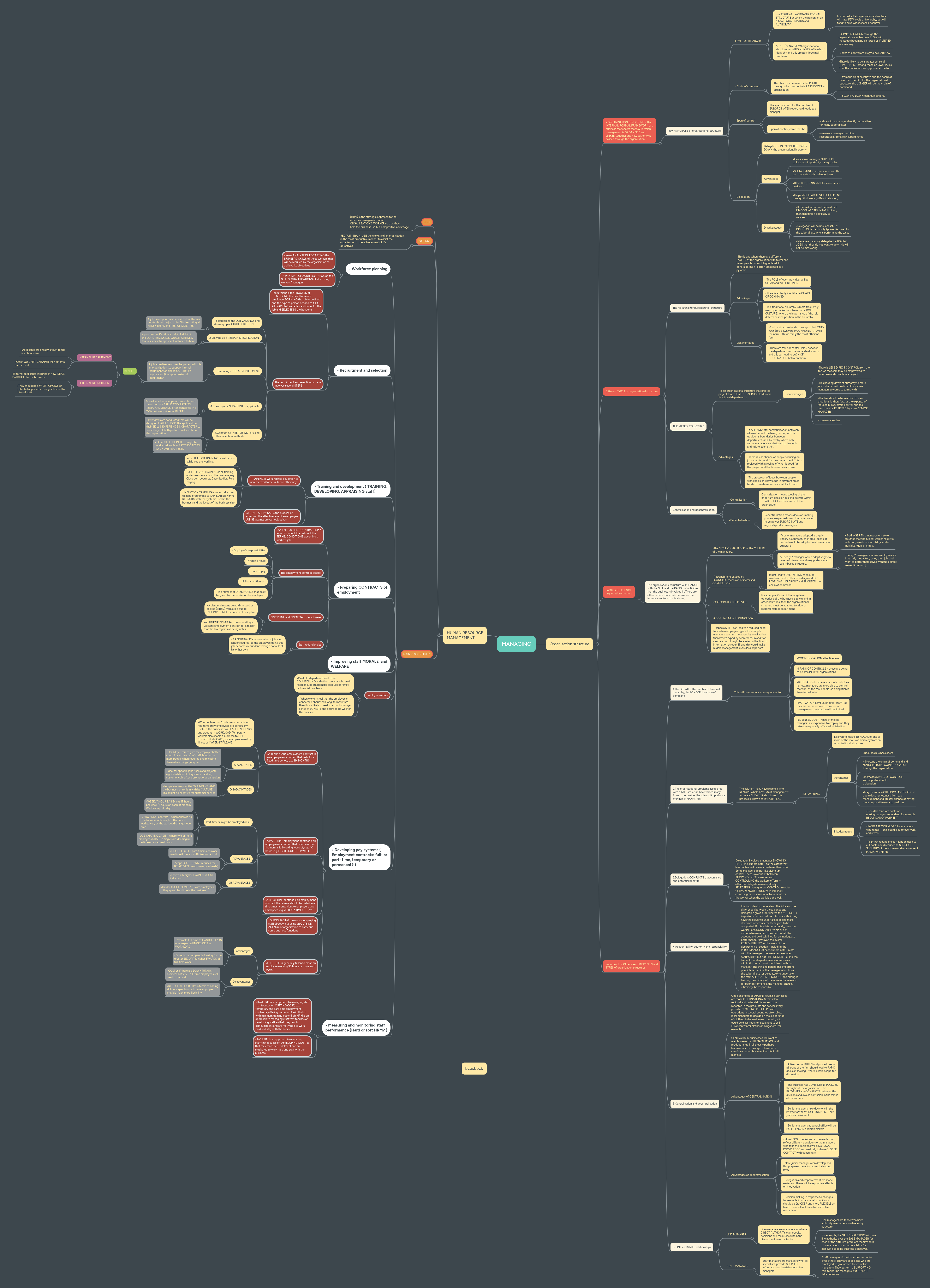 MANAGING | MindMeister Mind map