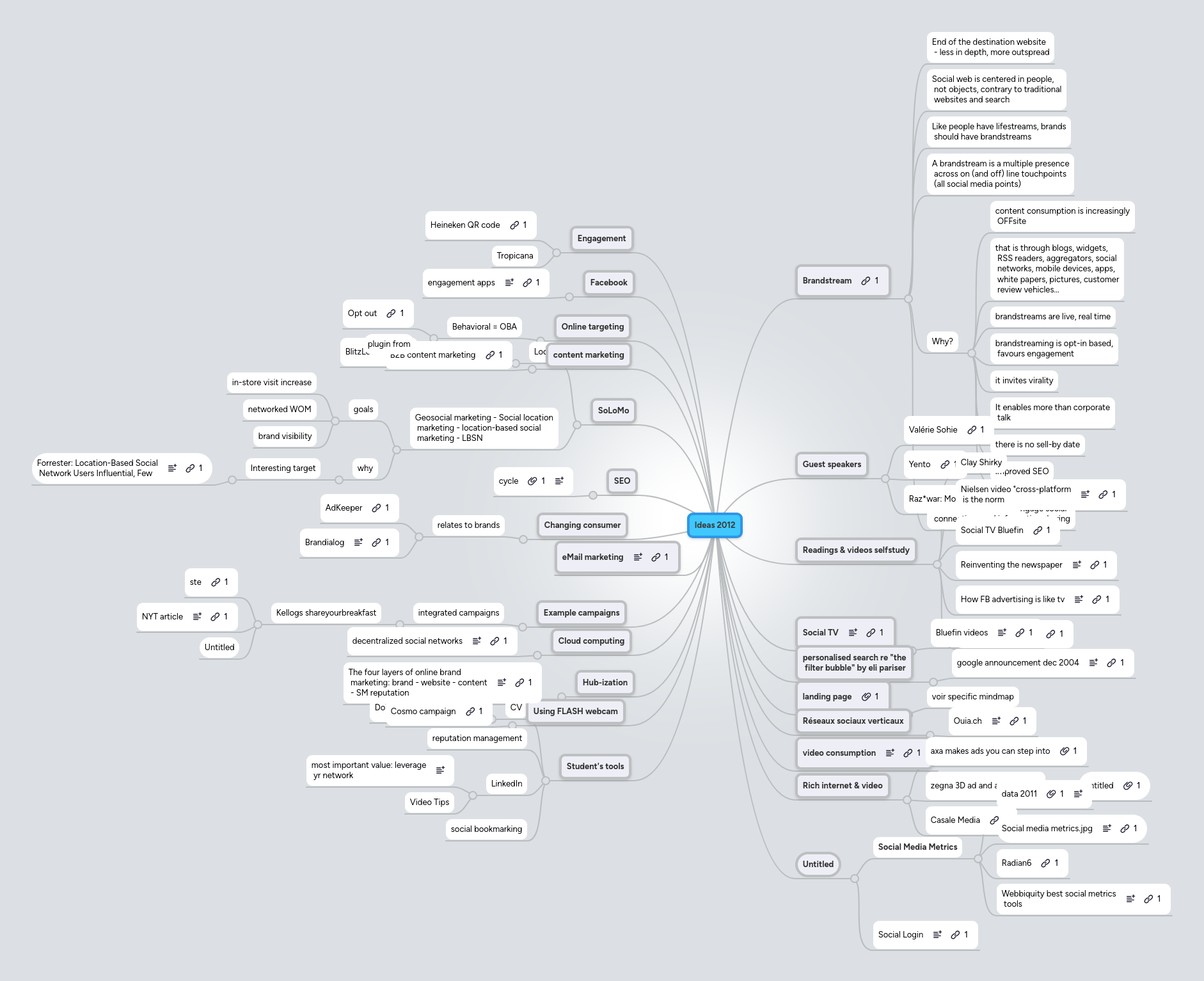 Ideas 2012 | MindMeister Mind Map