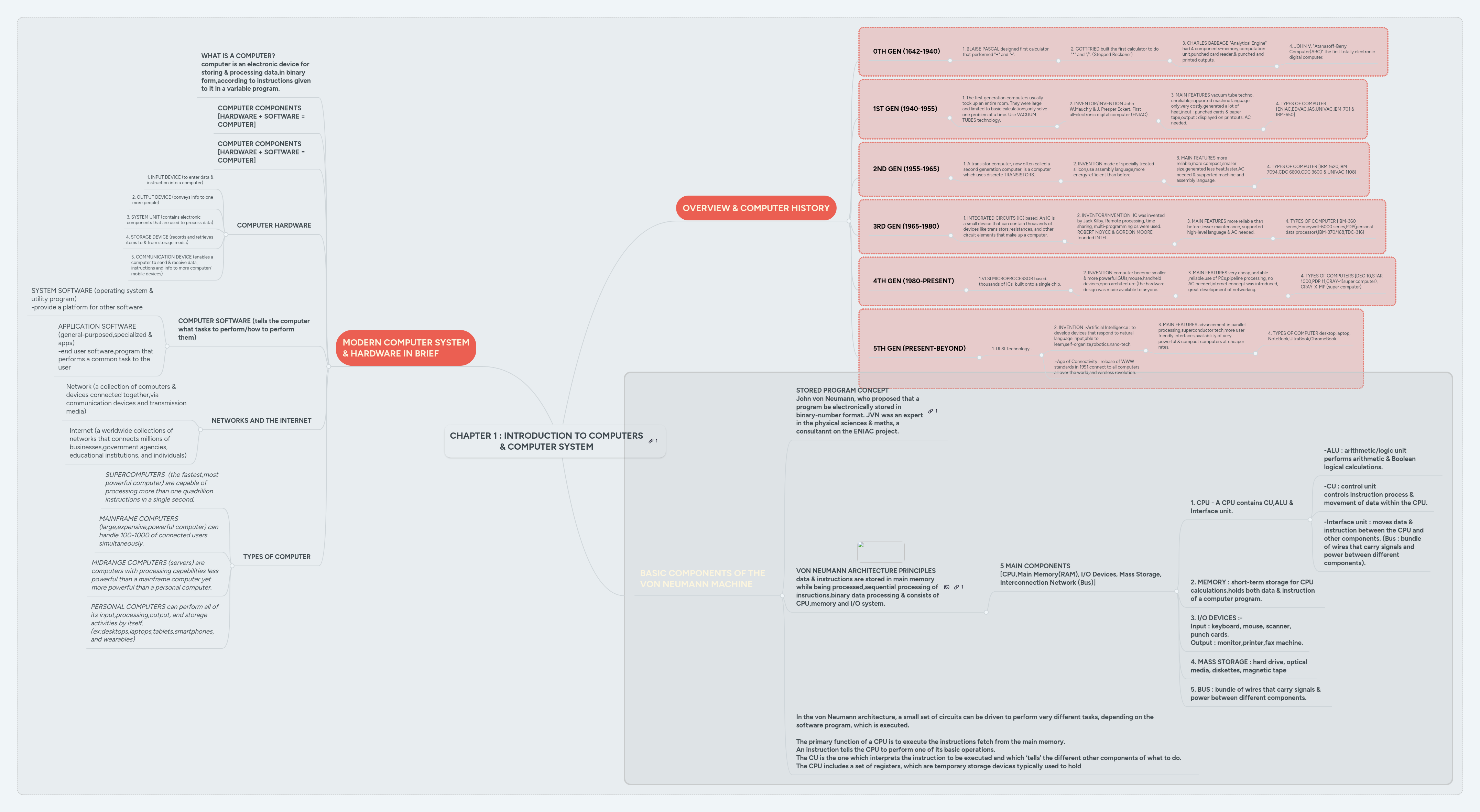 CHAPTER 1 : INTRODUCTION TO COMPUTERS & COMPUTER ... | MindMeister Mind map