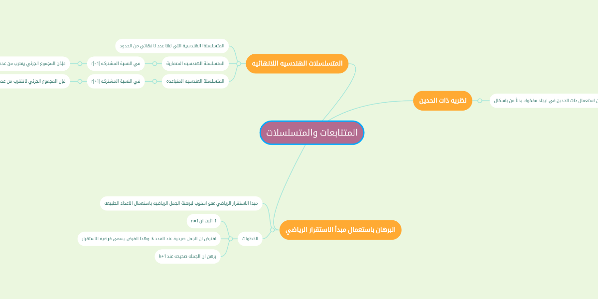 المتتابعات والمتسلسلات Mindmeister Mind Map