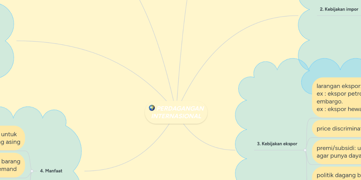 Perdagangan Internasional Mindmeister Mind Map