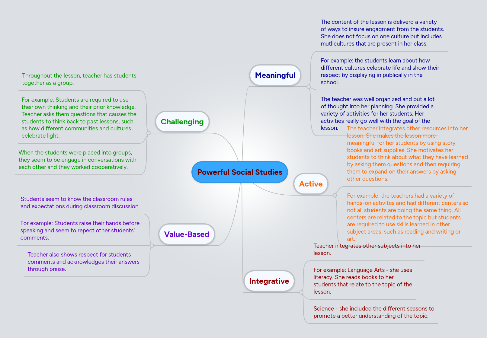 Powerful Social Studies MindMeister Mind Map