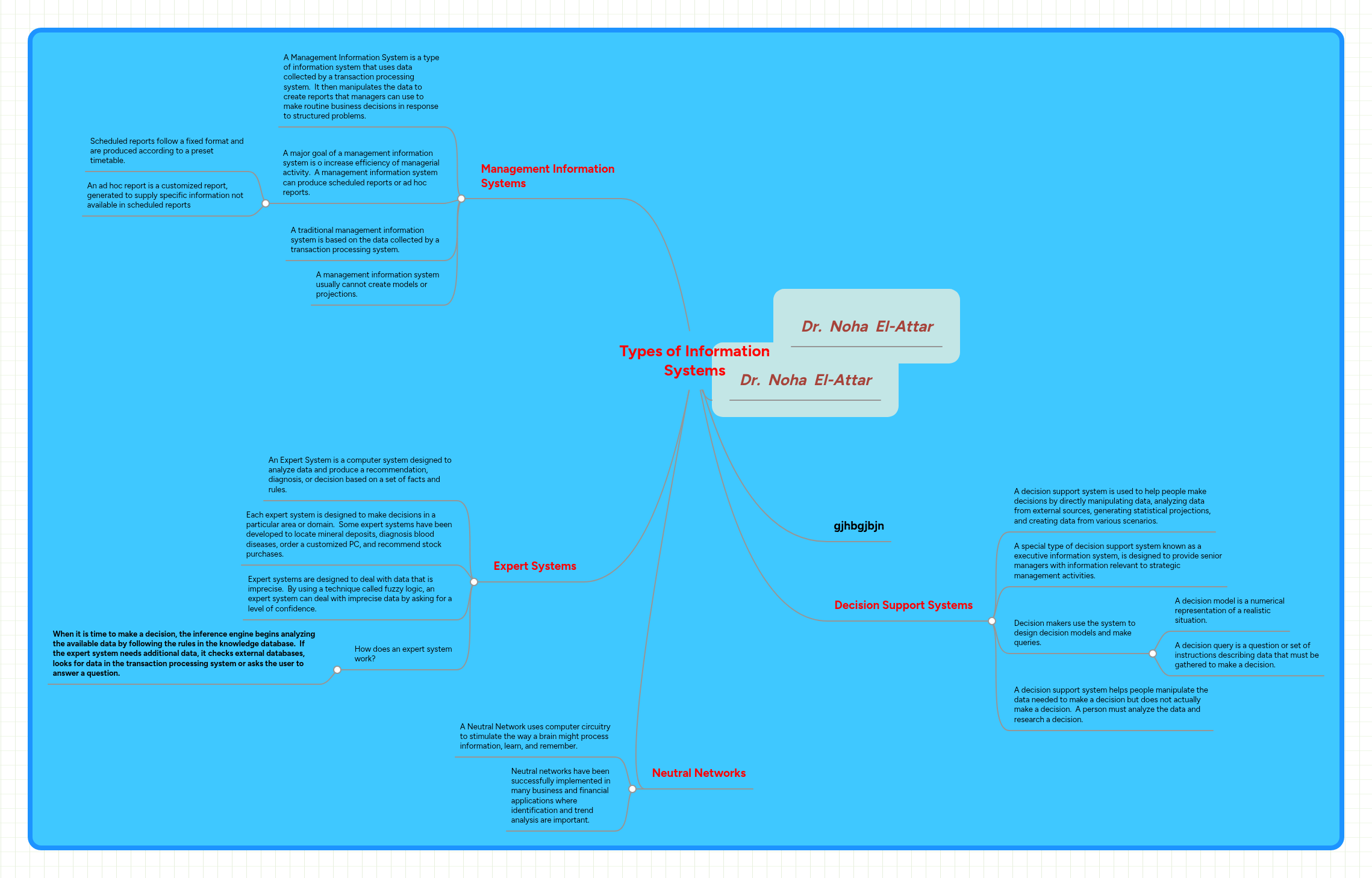 Types of Information Systems | MindMeister Mind map