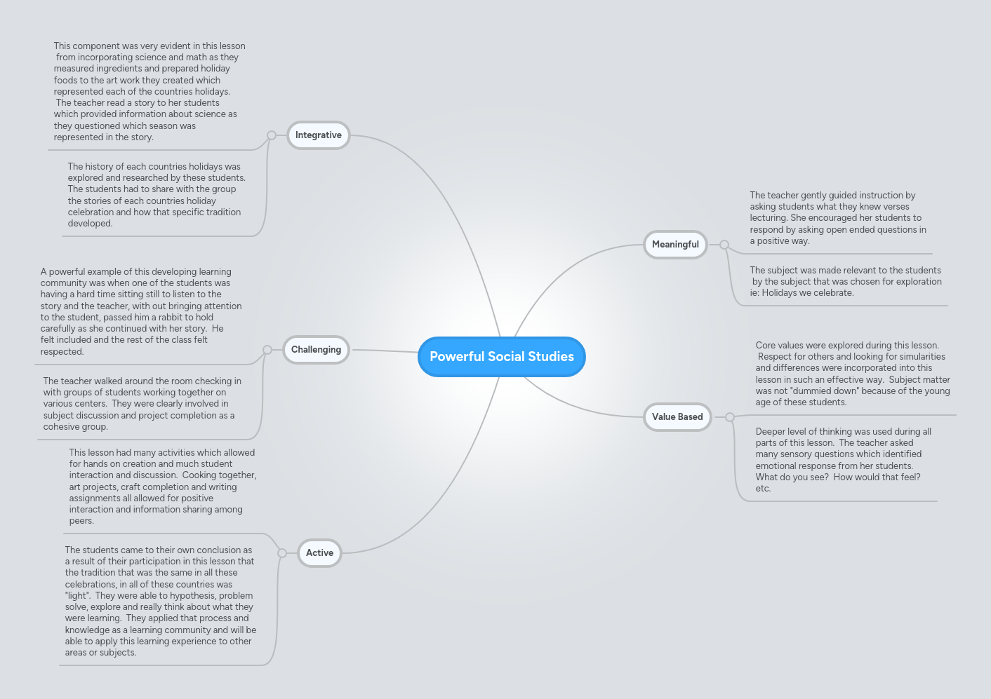 Powerful Social Studies MindMeister Mind Map