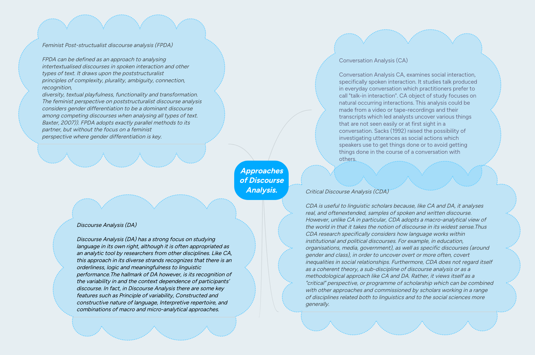 Approaches of Discourse Analysis. | MindMeister Mind map