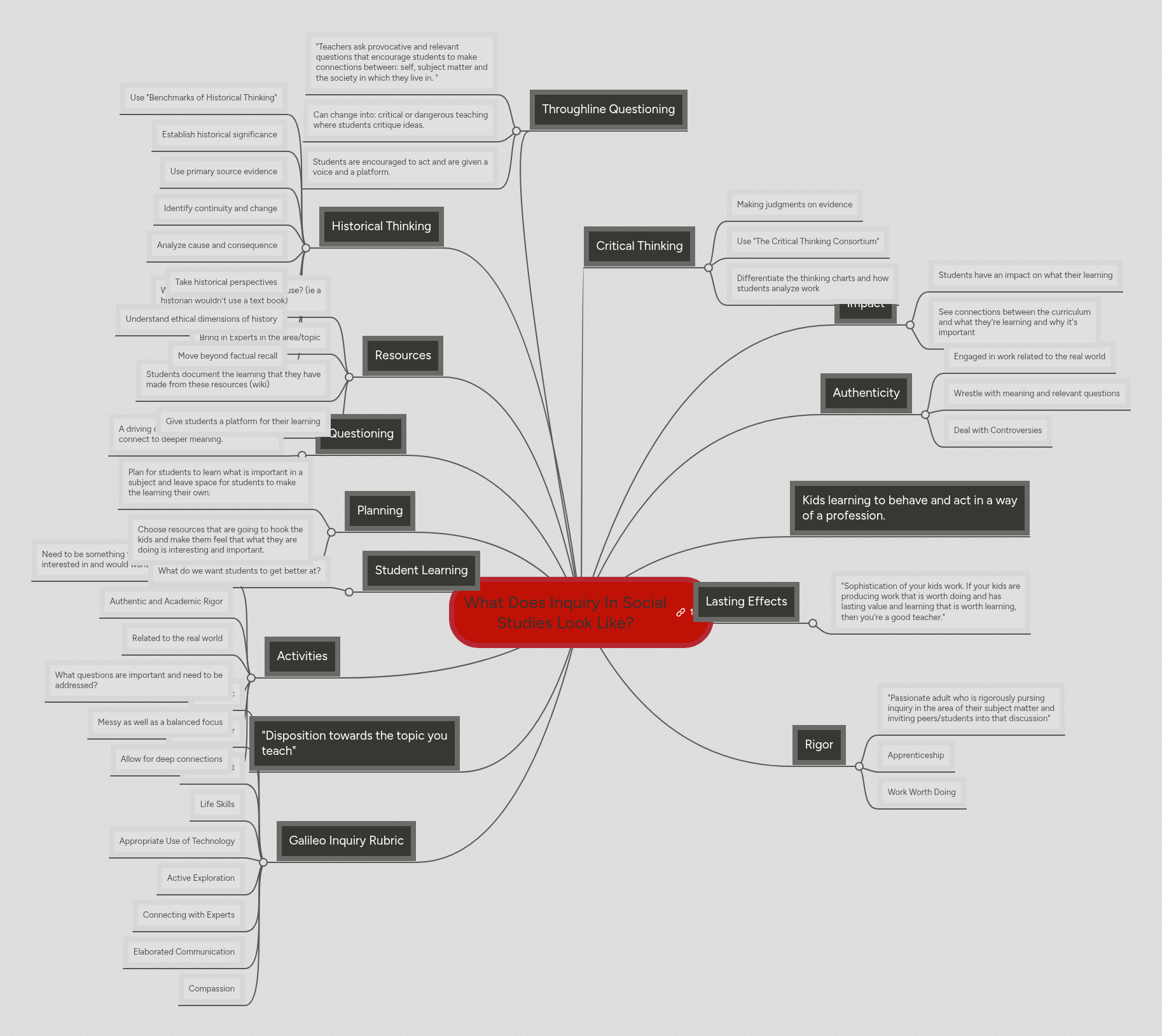 What Does Inquiry In Social Studies Look Like? | MindMeister Mind map