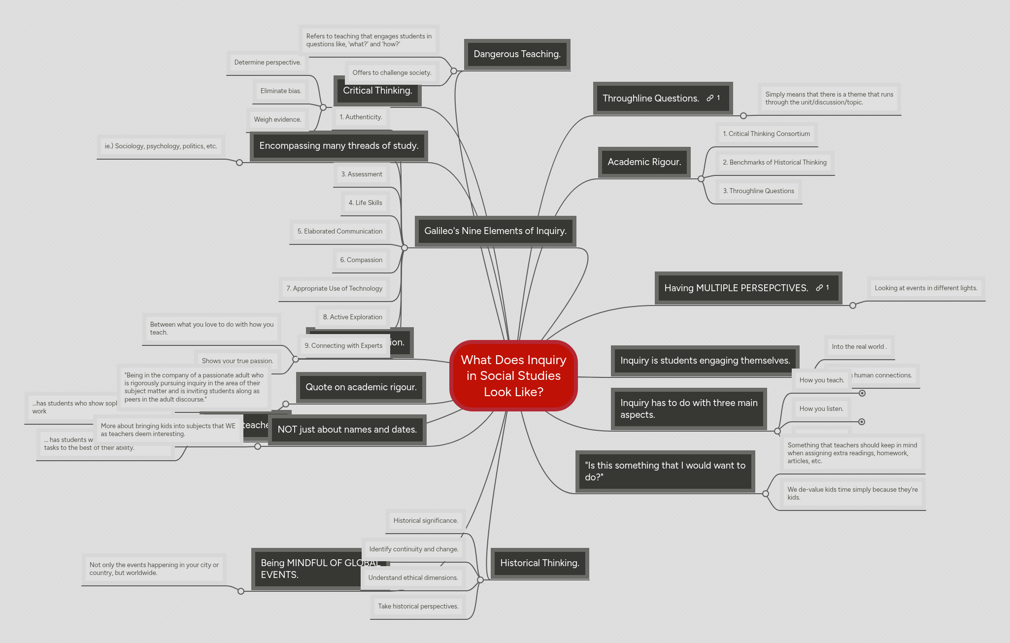 What Does Inquiry in Social Studies Look Like? | MindMeister Mind map