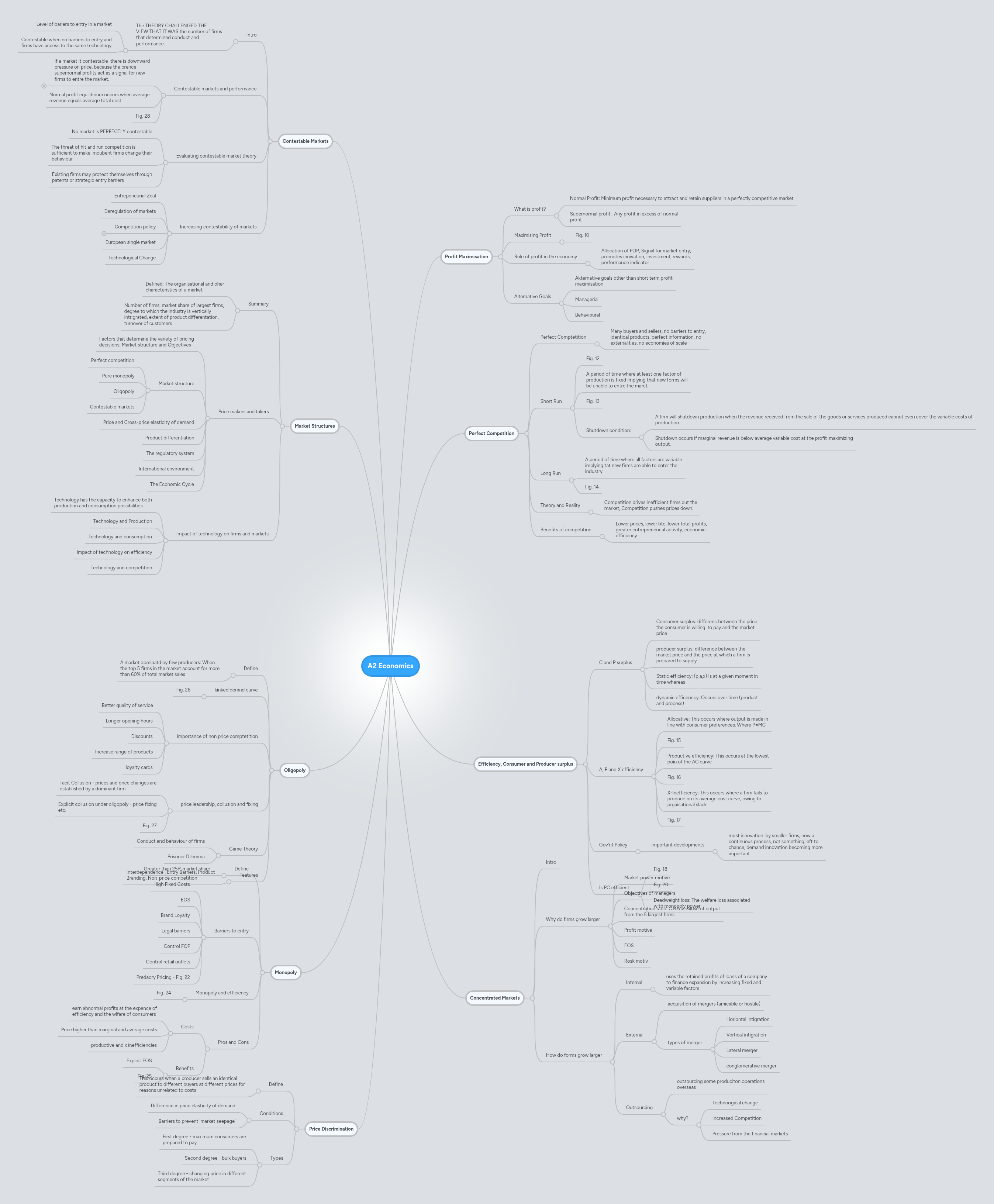 A2 Economics | MindMeister Mind Map