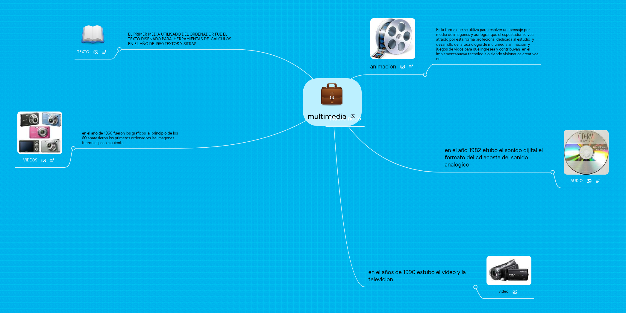 multimedia | MindMeister Mapa Mental