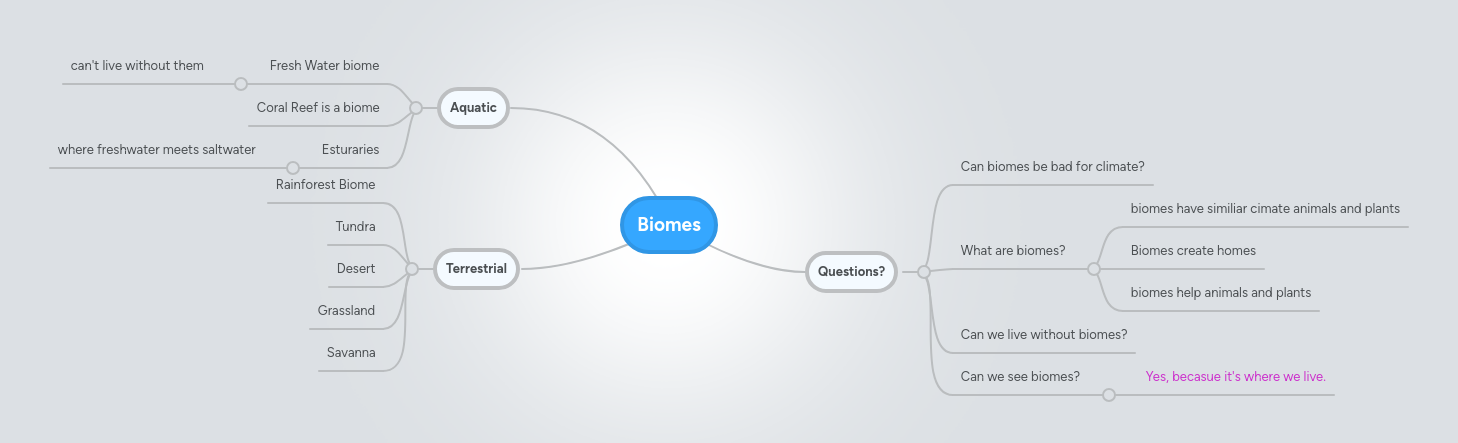 Biomes | MindMeister Mind Map