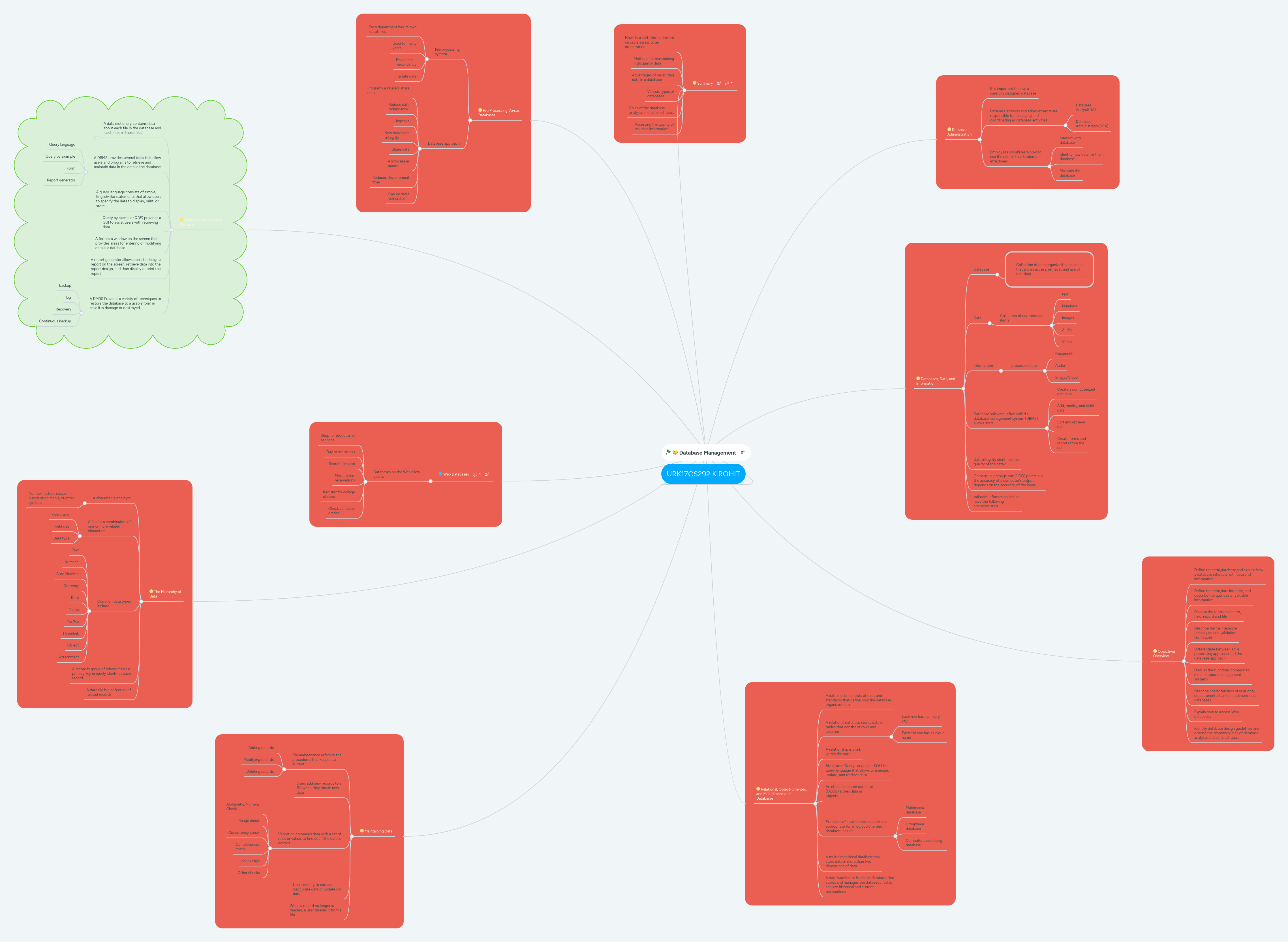 Database Management | MindMeister Mind map